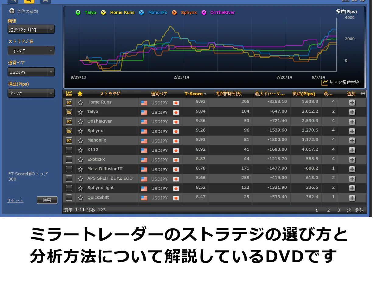 ミラートレーダー初心者でも勝てる必勝法攻略ガイド - メルカリ