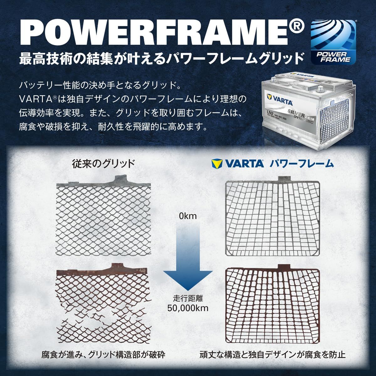 メンテナンスフリー