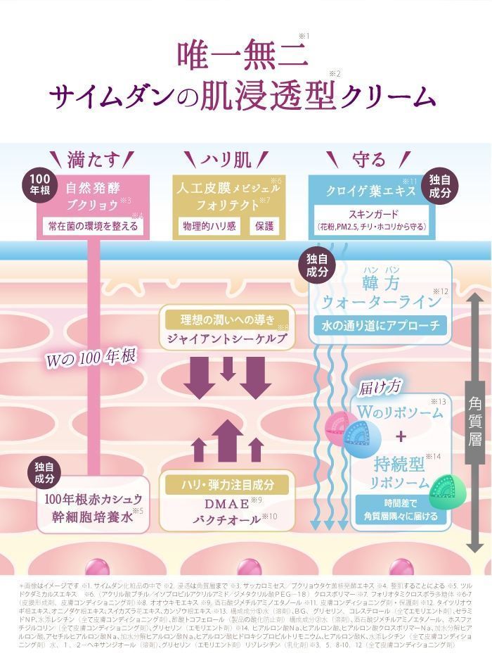 サイムダンプレミアム STEM モイスチャー パーフェクト リッチ