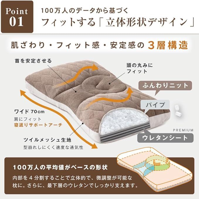 洗濯 快眠