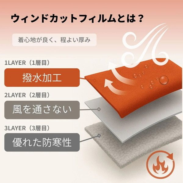 オレンジブルー 防寒服アウター