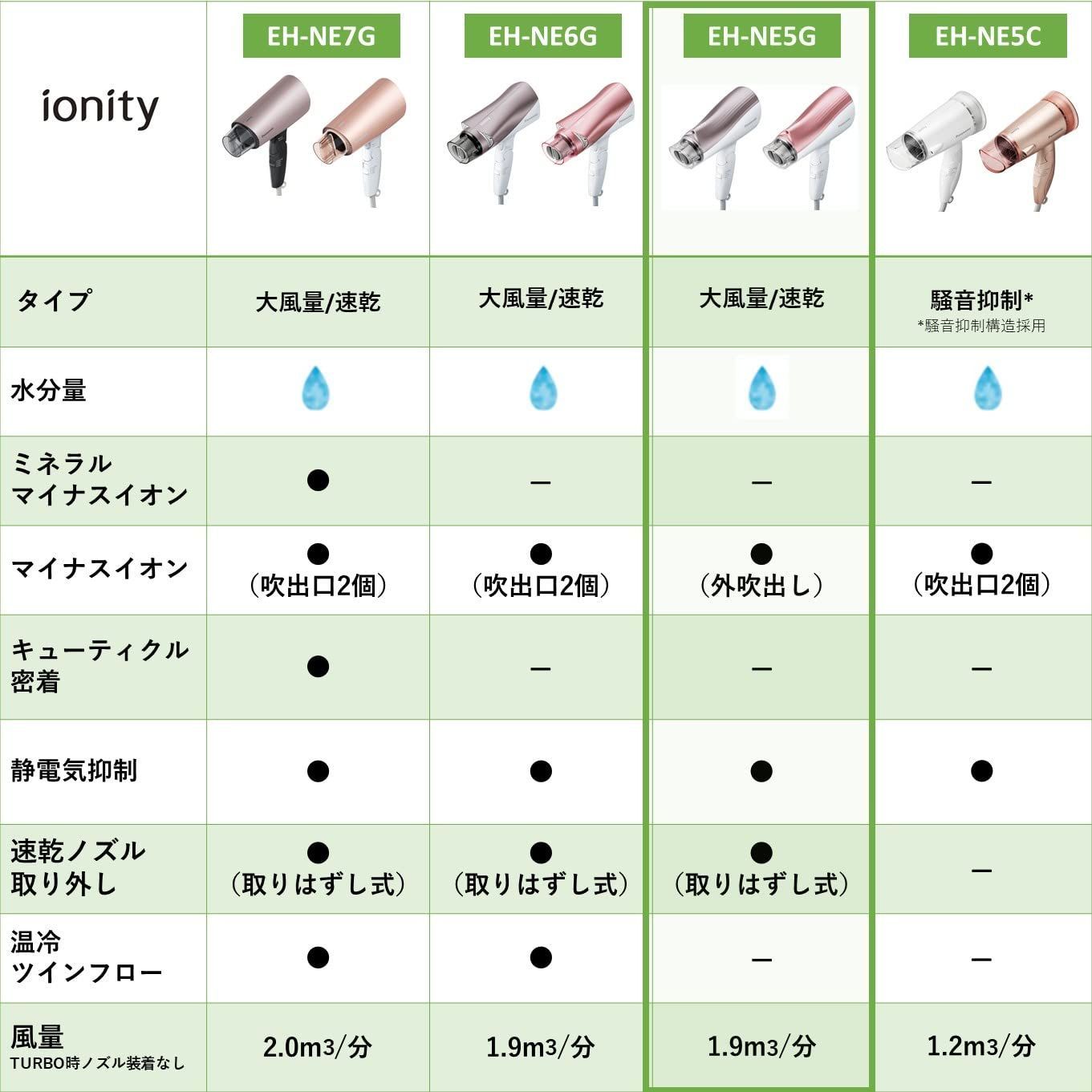 数量限定】パナソニック ドライヤー イオニティ 速乾 大風量