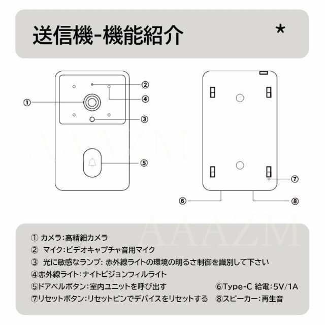 テレビドアホン