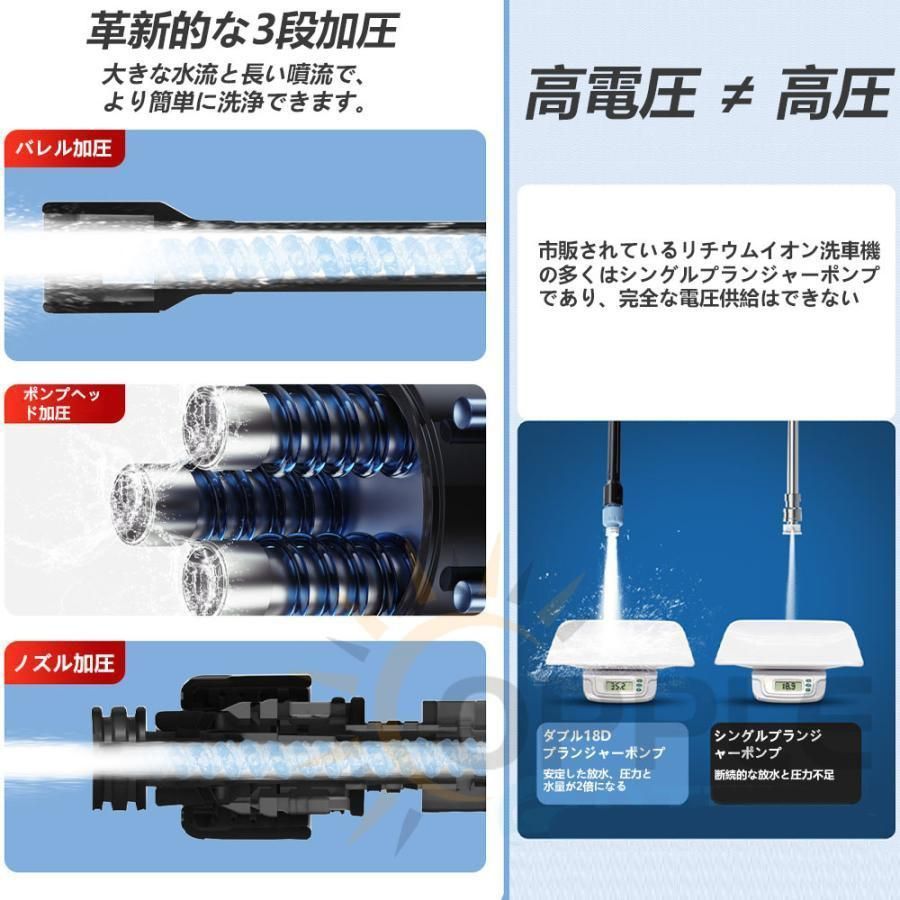 高圧洗浄機