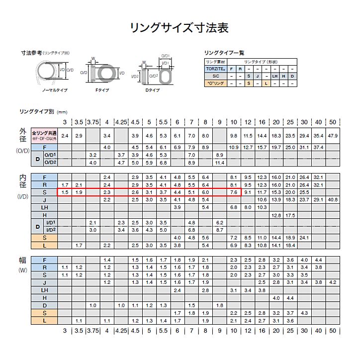 Fuji KTガイド PKTSG メルカリ