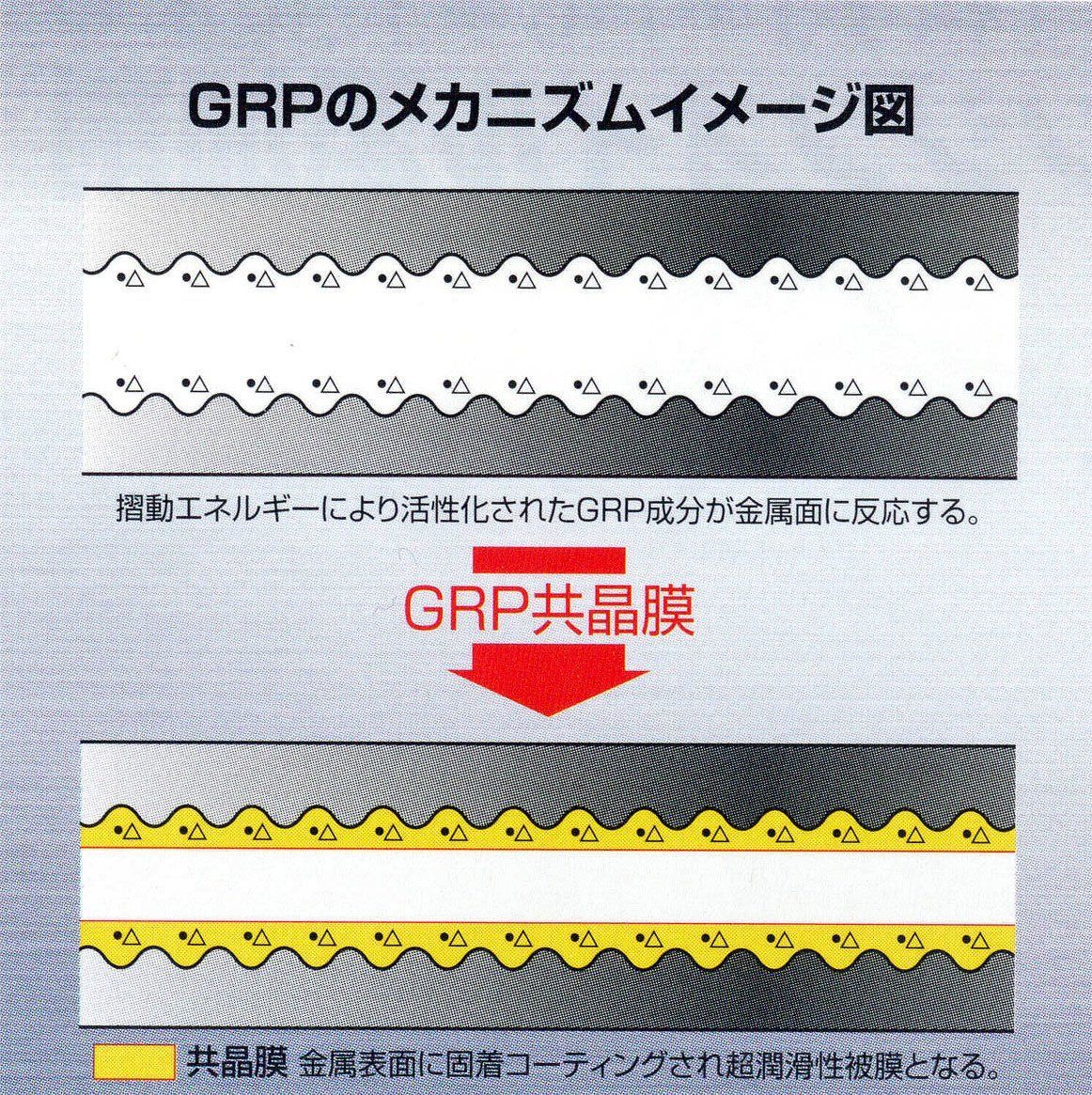 新品 NEW GRP 807α オイル添加剤 120ml GRP-90038 [HTRC3] - メルカリ