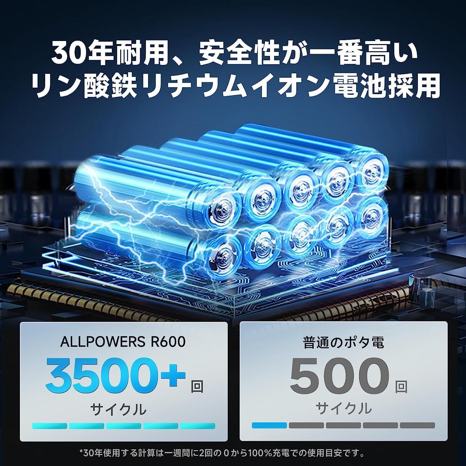 静音アップグレード品】ALLPOWERS R600 ポータブル電源 リン酸鉄蓄電池(3500回/7倍長寿命) 299Wh大容量/600W高出力小型軽量 ポータブルバッテリー ワイヤレス充電 次世代パススルーUPS機能 60分フル充電 静音充電 - メルカリ