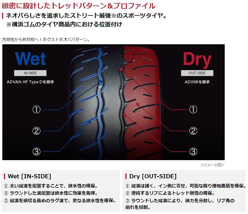 165/55R15 新品サマータイヤ 4本セット YOKOHAMA ADVAN NEOVA AD09 165/55R15 75V ヨコハマタイヤ  アドバン ネオバ 夏タイヤ ノーマルタイヤ 矢東タイヤ - メルカリ