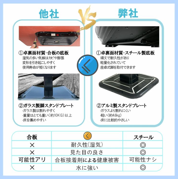 マージャン卓 四角サイコロパネル