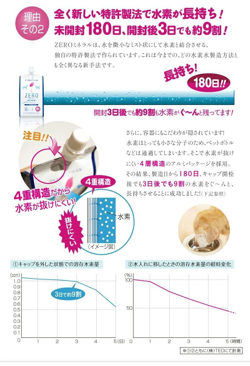 ペット用水素水 ZEROミネラル 330ml 30本 犬 水素水 猫 水素水 ペット 水素水 ペットウォーター 水素 犬用 猫用 水 ペット用 保存水 ペットの水素水 犬の水 猫の水 犬用水 猫用水 ペット用水 ペット水 犬水 猫水 ペットの水 ミネラルゼロ STEELWINDOWSANDDOORS_COM