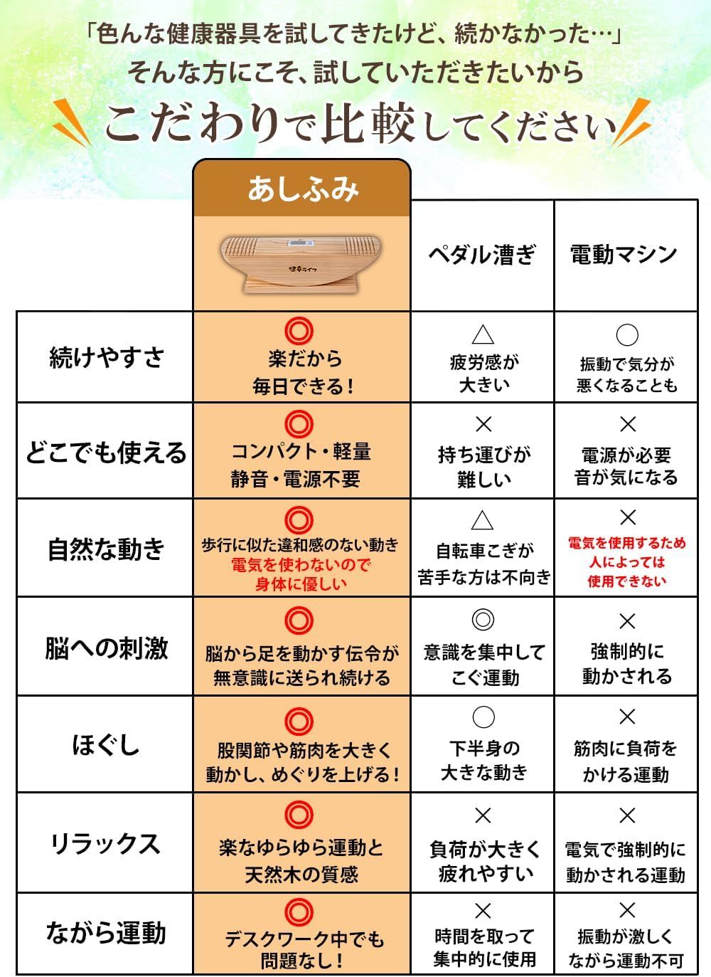 公式】あしふみ 健幸ライフ 「何歳でも簡単に続けられる 足踏み運動器具」熊本県産天然木使用 国産 職人手作りのステッパー 静音仕様 (溝タイプ) -  メルカリ