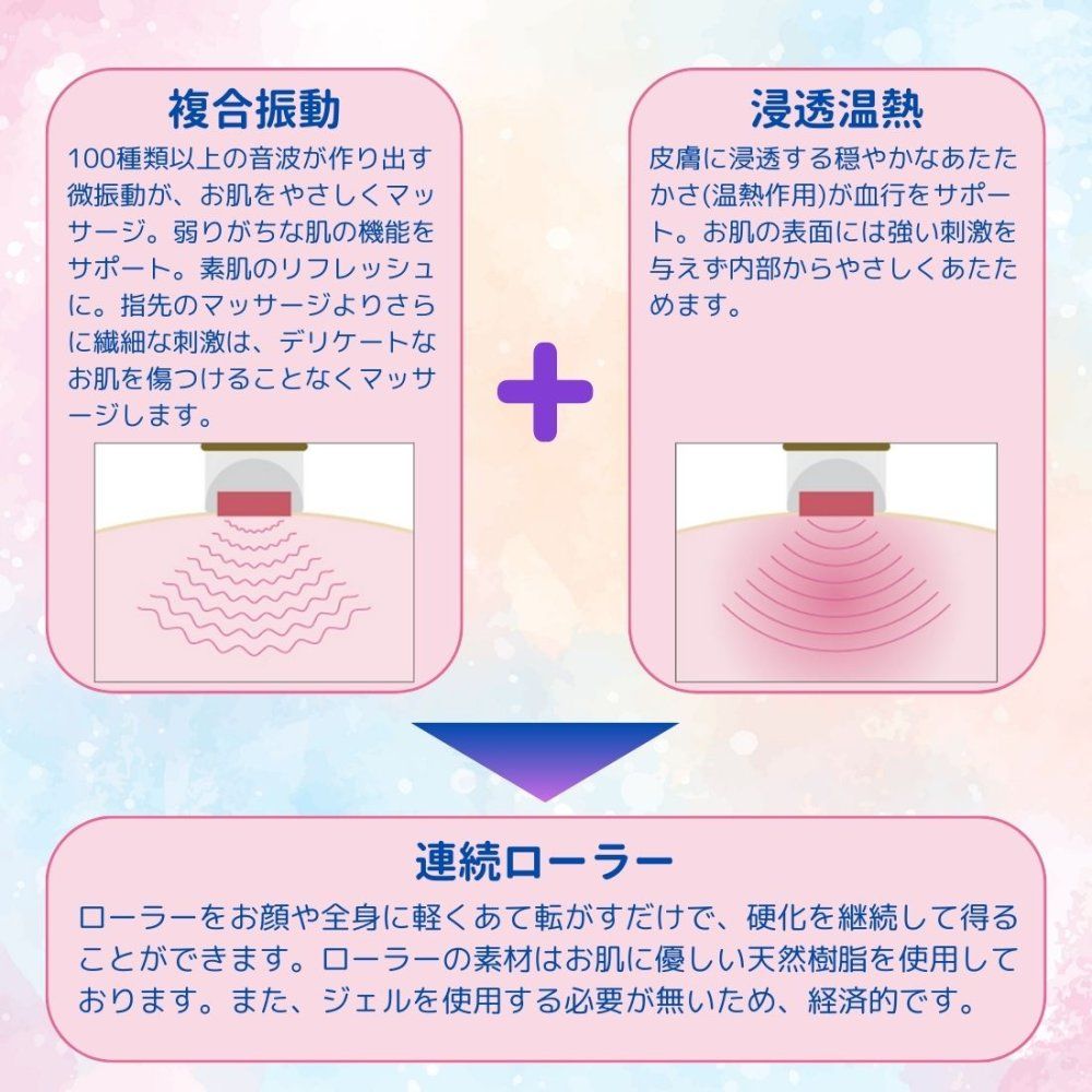 マイナスイオン フェイス