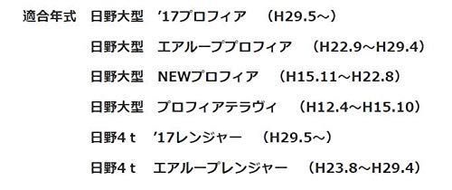 H15.1～H29.4