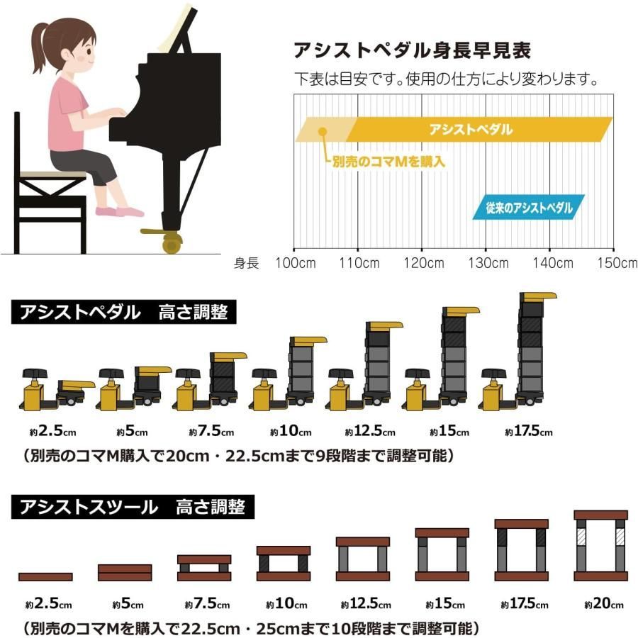 ジェネピス