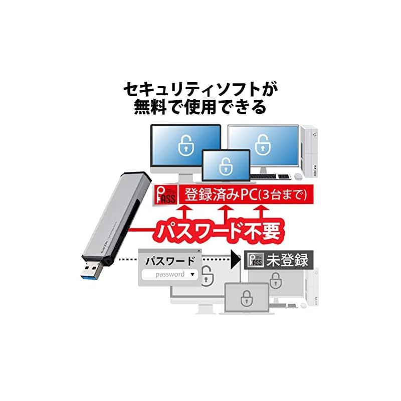 USB3.2