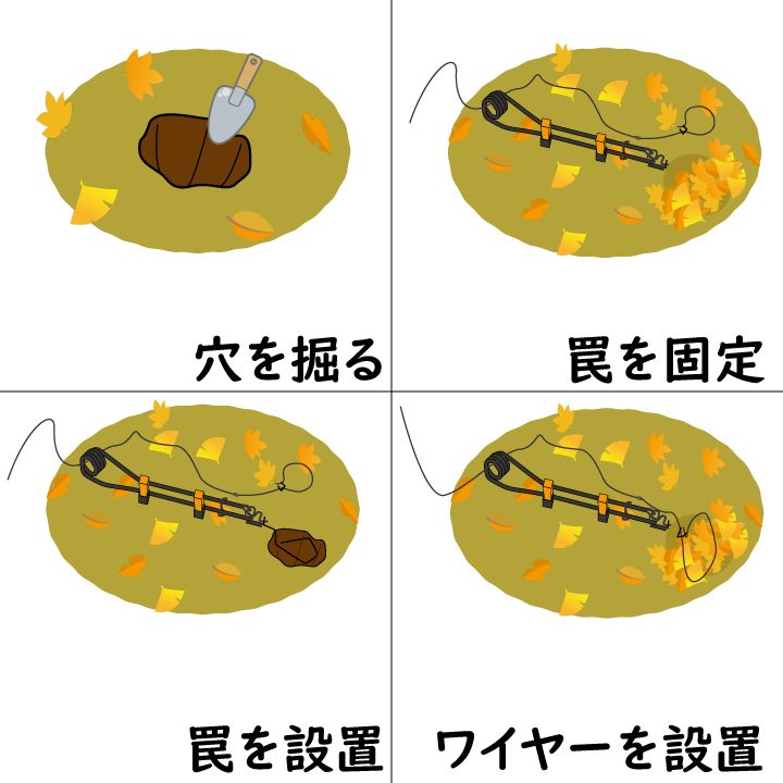 くくり罠「げんごろうのだらず罠」 - メルカリ