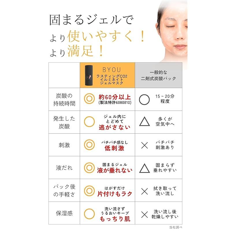 低刺激 高密着