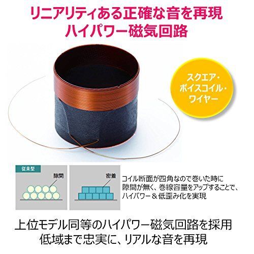 アルパイン(ALPINE) 2ウェイスピーカー コアキシャル 17cm STE-G170C 9n2op2j 新品】 アルパイン(ALPINE) 2ウェイスピーカー コアキシャル 17cm STE