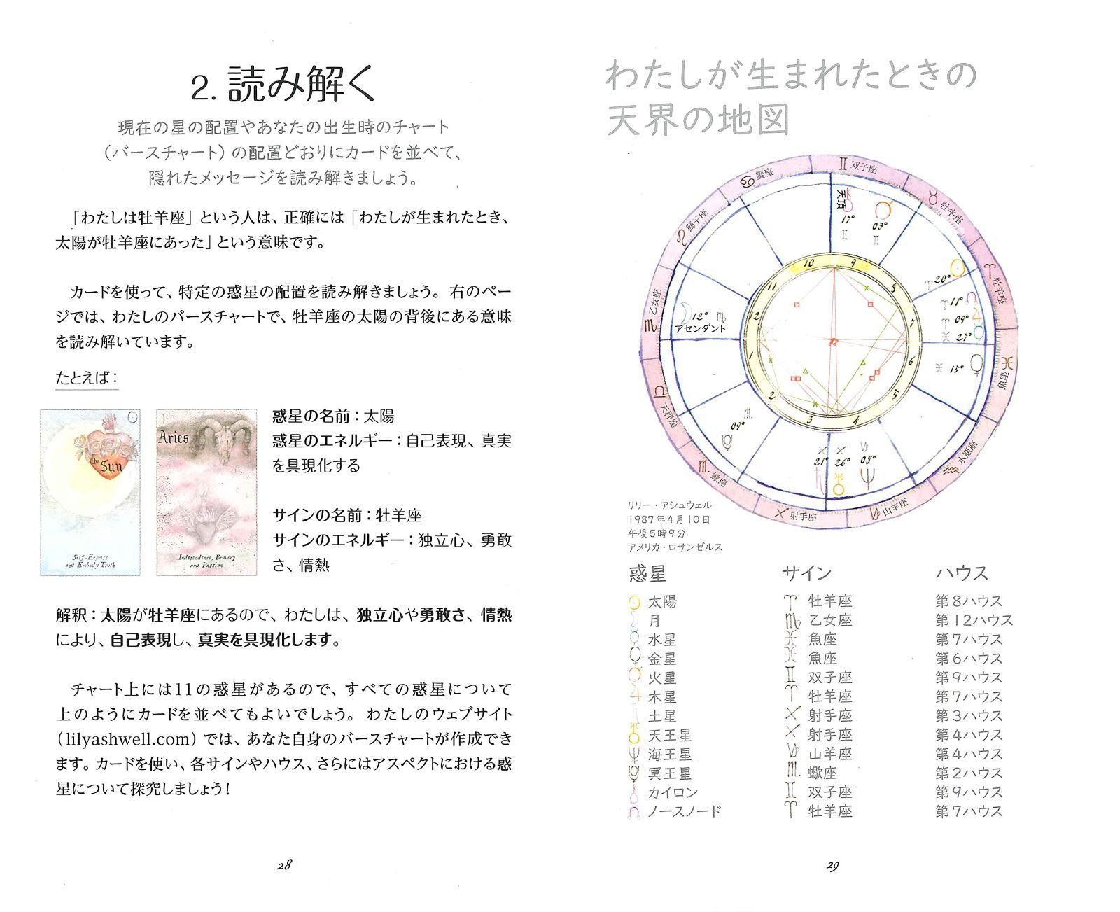 ボディーズ アストロロジー