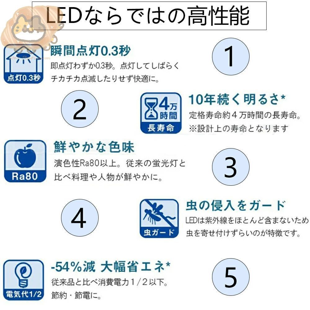 DCモーター