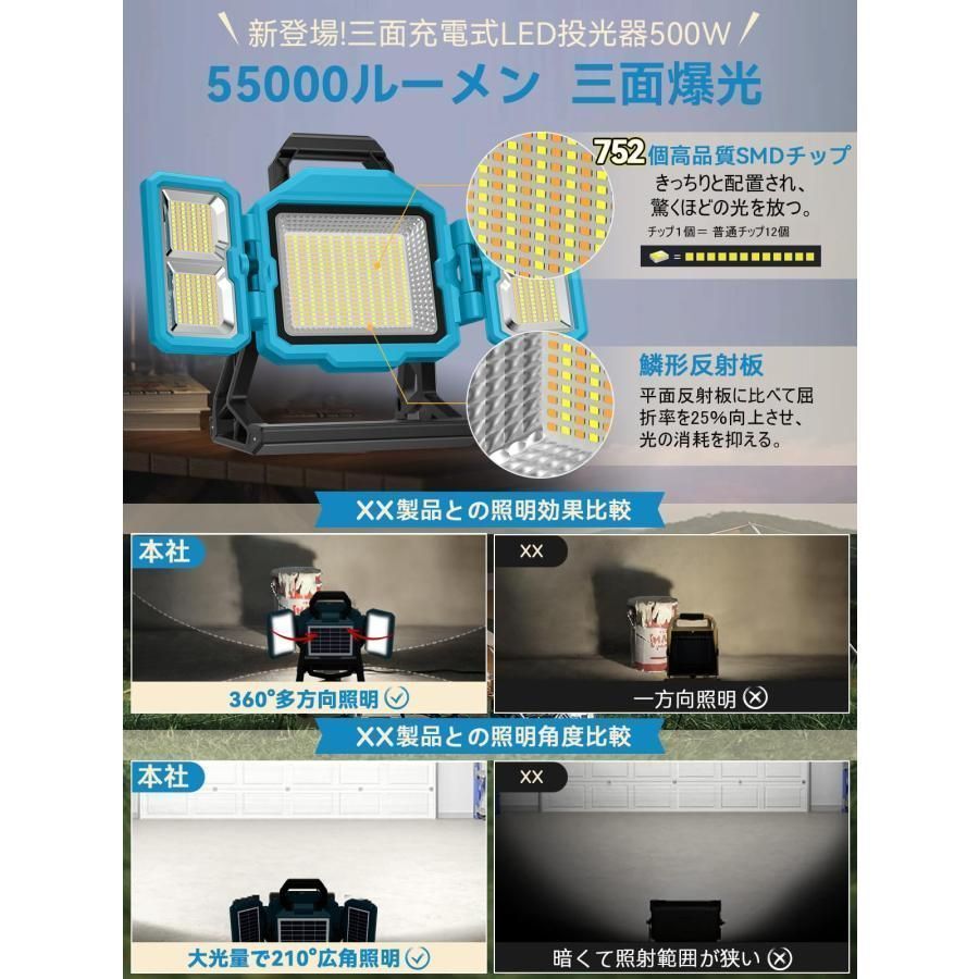 防災対策 投光器 LED ソーラー充電 USB充電 作業灯 3面発光 500W 55000LM 屋外照明 超高輝 36000mAH大容量 登山 夜釣 防災 緊急 停電対策 屋外照明 夜間工事