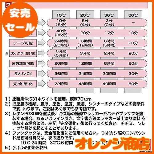 関西ペイントPG80　ホワイト1kgセット（シンナー/硬化剤/道具付）　自動車用ウレタン塗料　２液 カンペ　白 | 関西ペイントPG80 SU ホワイト1kgセット（シンナー⁄硬化剤