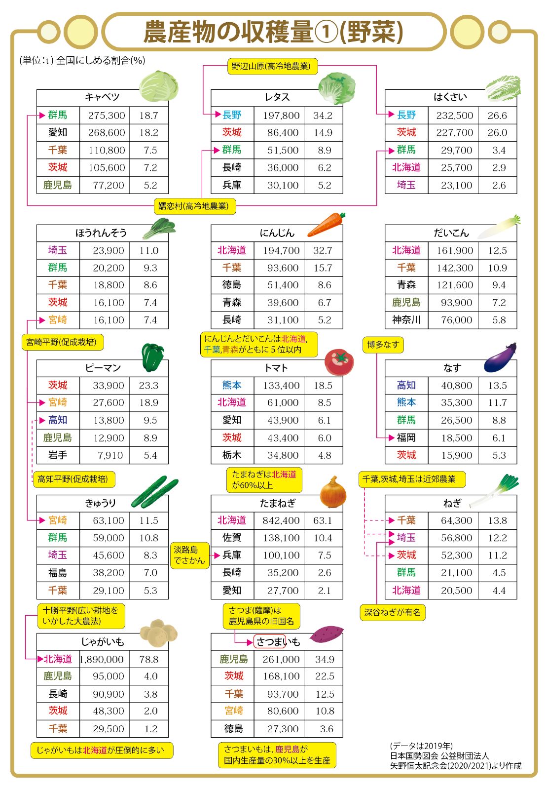 書店購入品 中学受験 地理が得意になるセット(1〜６年生まで) 中学受験・社会(地理編) 頻出用語・ポイントにしぼったまとめ