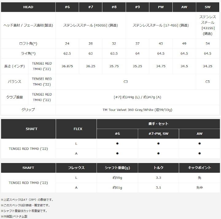 レディース 右用 テーラーメイド 2022年 STEALTH ステルス アイアン 単品 AW(アプローチウェッジ) 日本仕様 TENSEI RED TM40 カーボンシャフト TaylorMade 新品 未使用