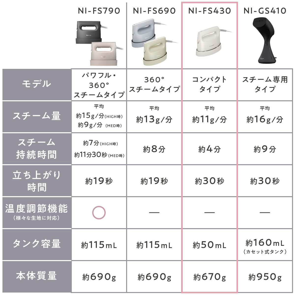 コンパクト 軽量