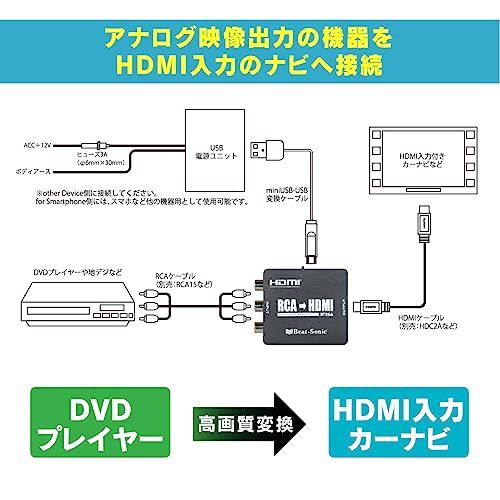 ビートソニック