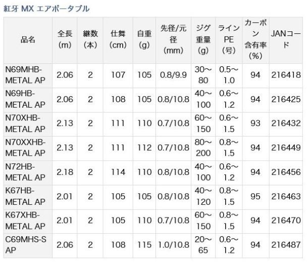 センター２ピース