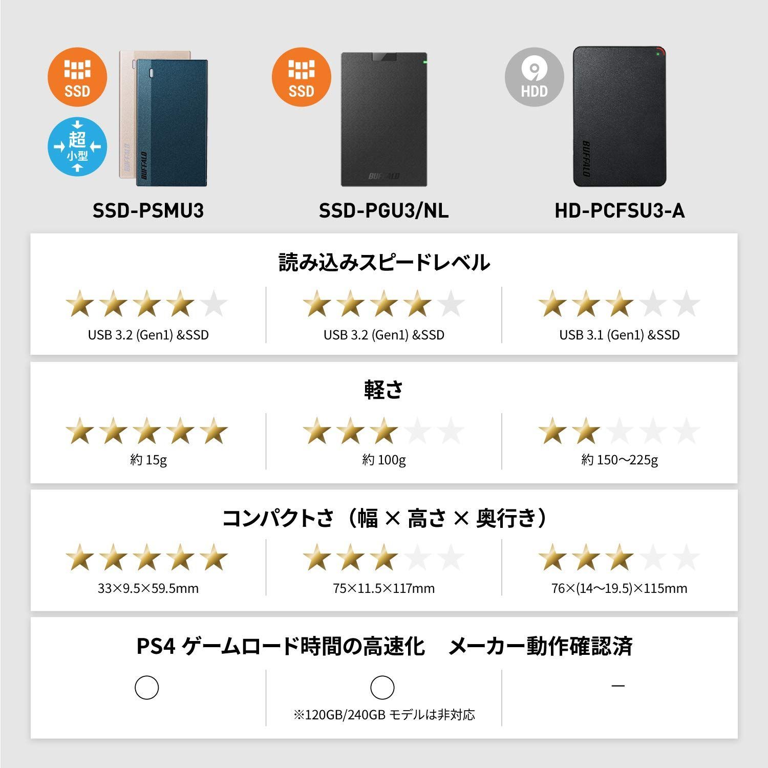 バッファロー BUFFALO USB3.1Gen1 ポータブルSSD 480GB 日本製 PS5 PS4 ...