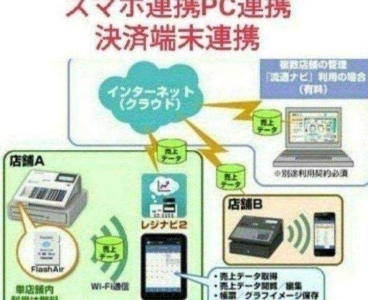 テックレジスター　MA-700　フル設定無料　現行機種　633331 テックレジスター MA-700 フル設定無料 現行機種 633331