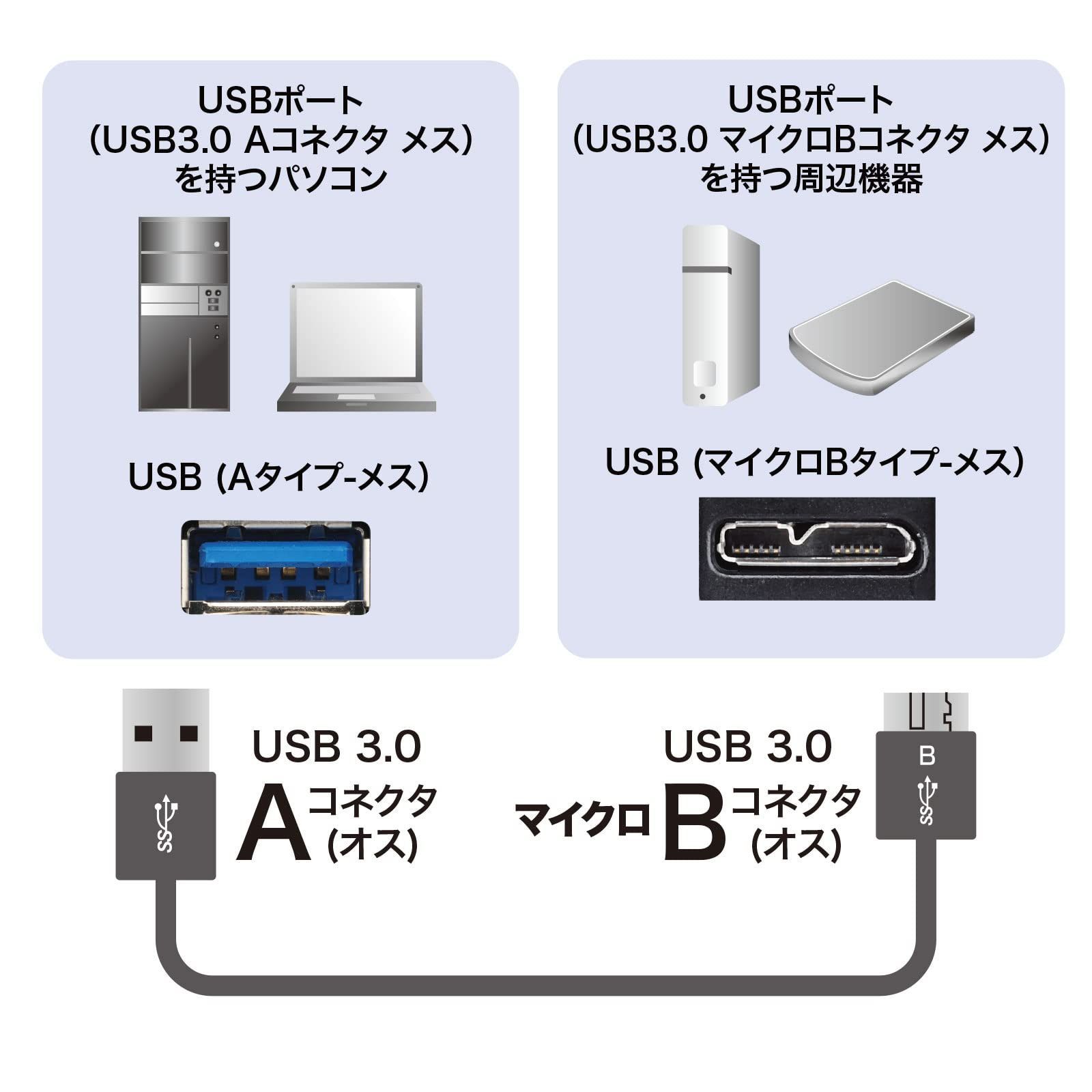 超ごく細 0.5 m USB 3.0マイクロケーブル A-MicroB KU 30- サンワサプライ