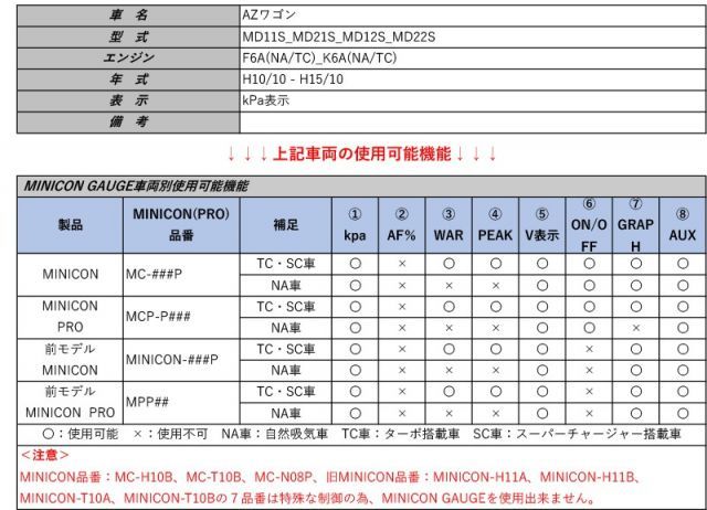 [シエクル×ミニコンゲージ]MD11S_MD21S_MD12S_MD22S AZワゴン(H10/10 - H15/10)用フルカラーOELマルチゲージ[MCG-UT1]