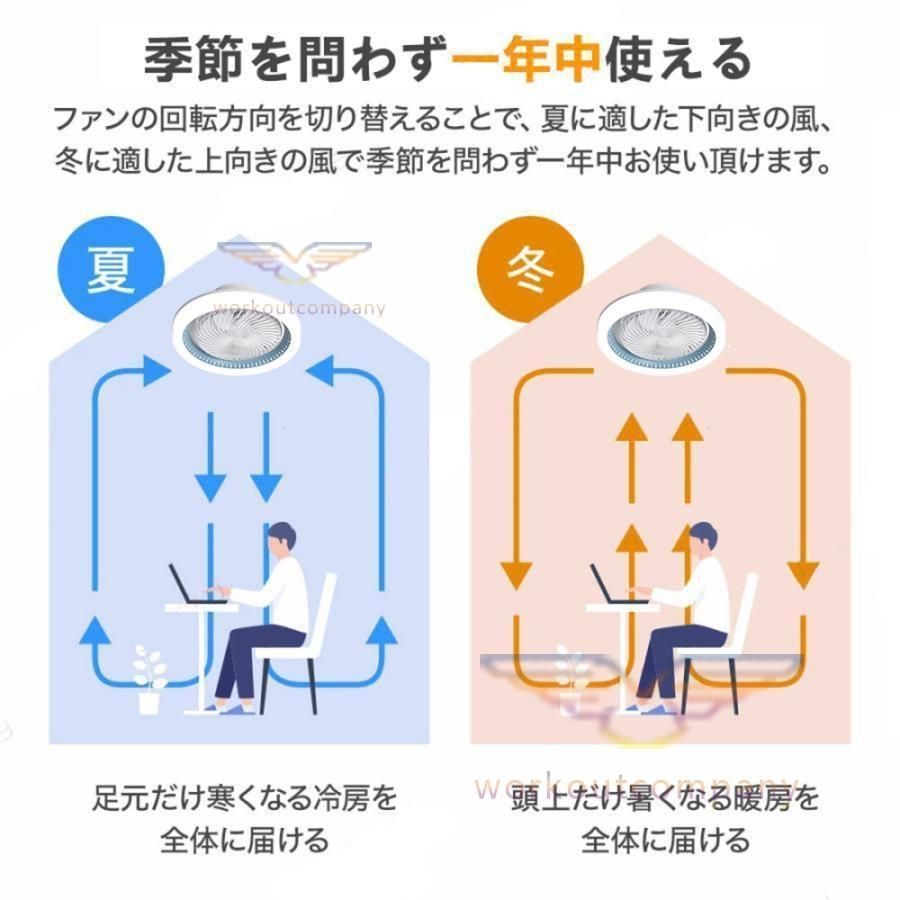 シーリングファンライト サーキュレーター