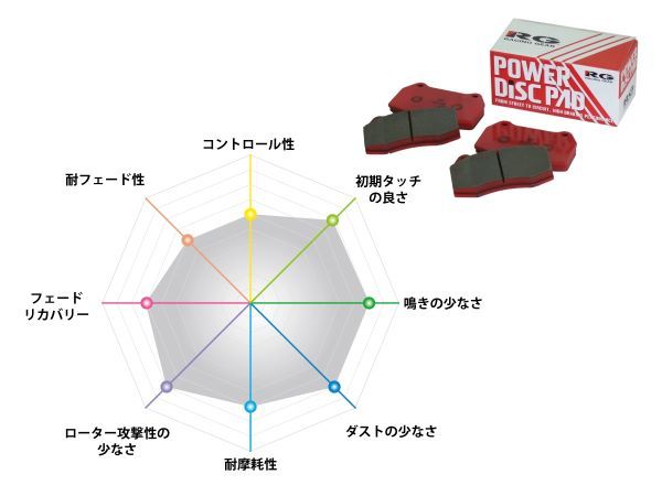 車 レーシングギア(RG) パワーブレーキパッド TYPE CS リア マツダ AZ