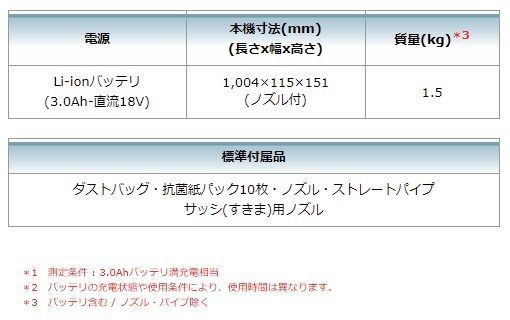 マキタ 18V
