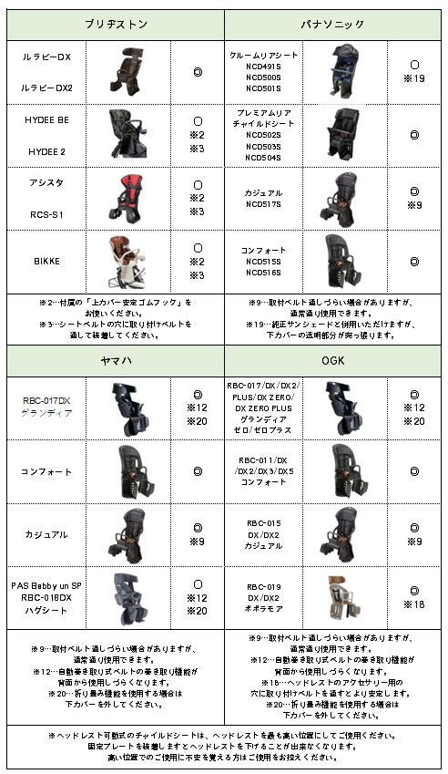 うしろ子供乗せ自転車