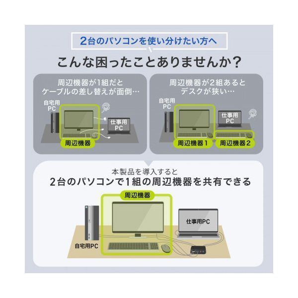 ☀ サンワサプライ