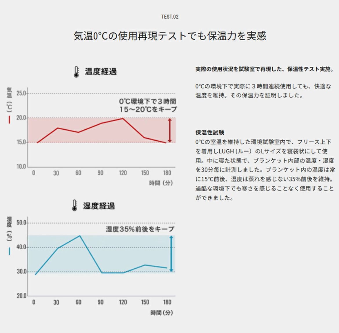 LUGH魔法瓶ブランケットLブラック