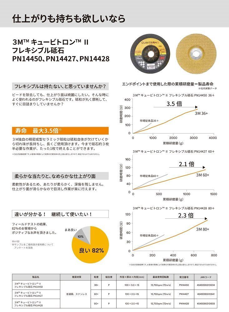 100×3 36 フレキシブル砥石 キュービトロン2 20枚入り PN14450 スリーエム