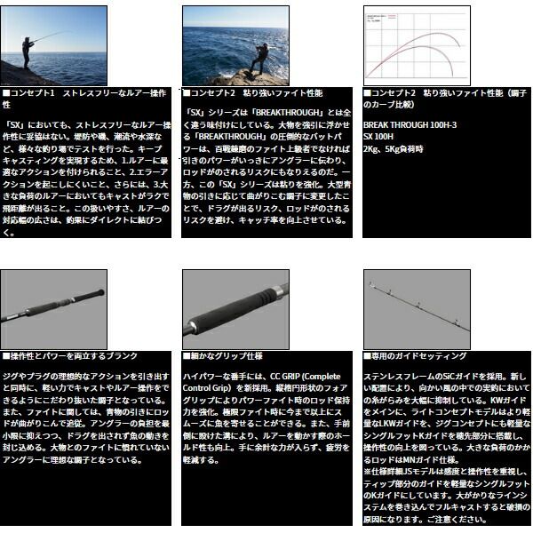 ドラッガー　SX 100ML 美品 ショアジギング】ダイワ ドラッガーSX 100ML ファースト