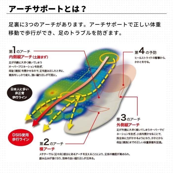 子供用インソール キッズ 子供 衝撃吸収 体圧分散 DSIS ソルボキッズ