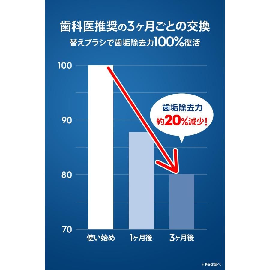 替えブラシ 歯間ワイパー付ブラシ7本