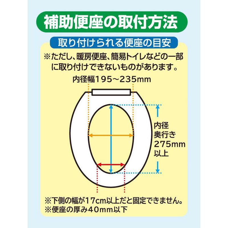 6ヵ月から