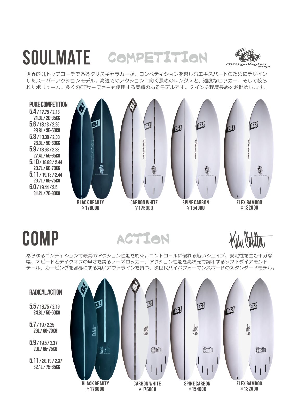Carbon 5.7