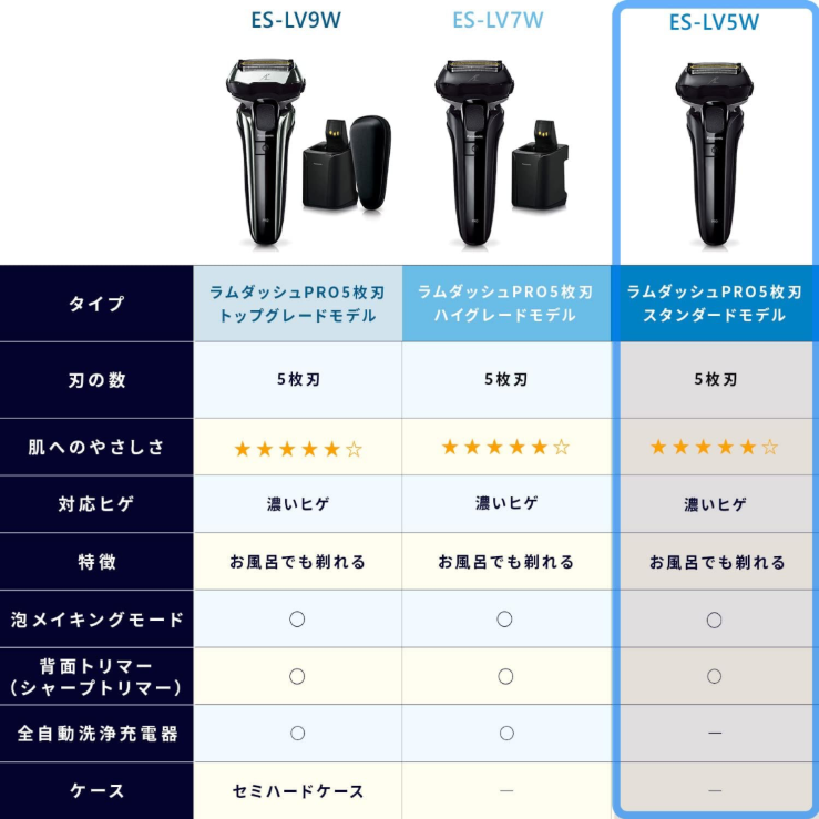 パナソニック ラムダッシュPRO メンズシェーバー 5枚刃 お風呂剃り可 黒 ES-LV5W-K