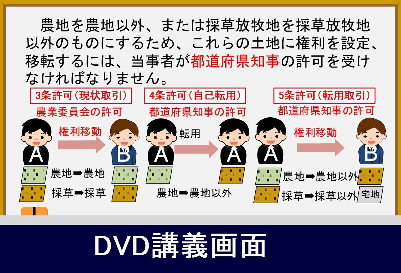 ◇宅建士 令和6年 2024年受験用 DVD24枚+暗記CDセット - メルカリ