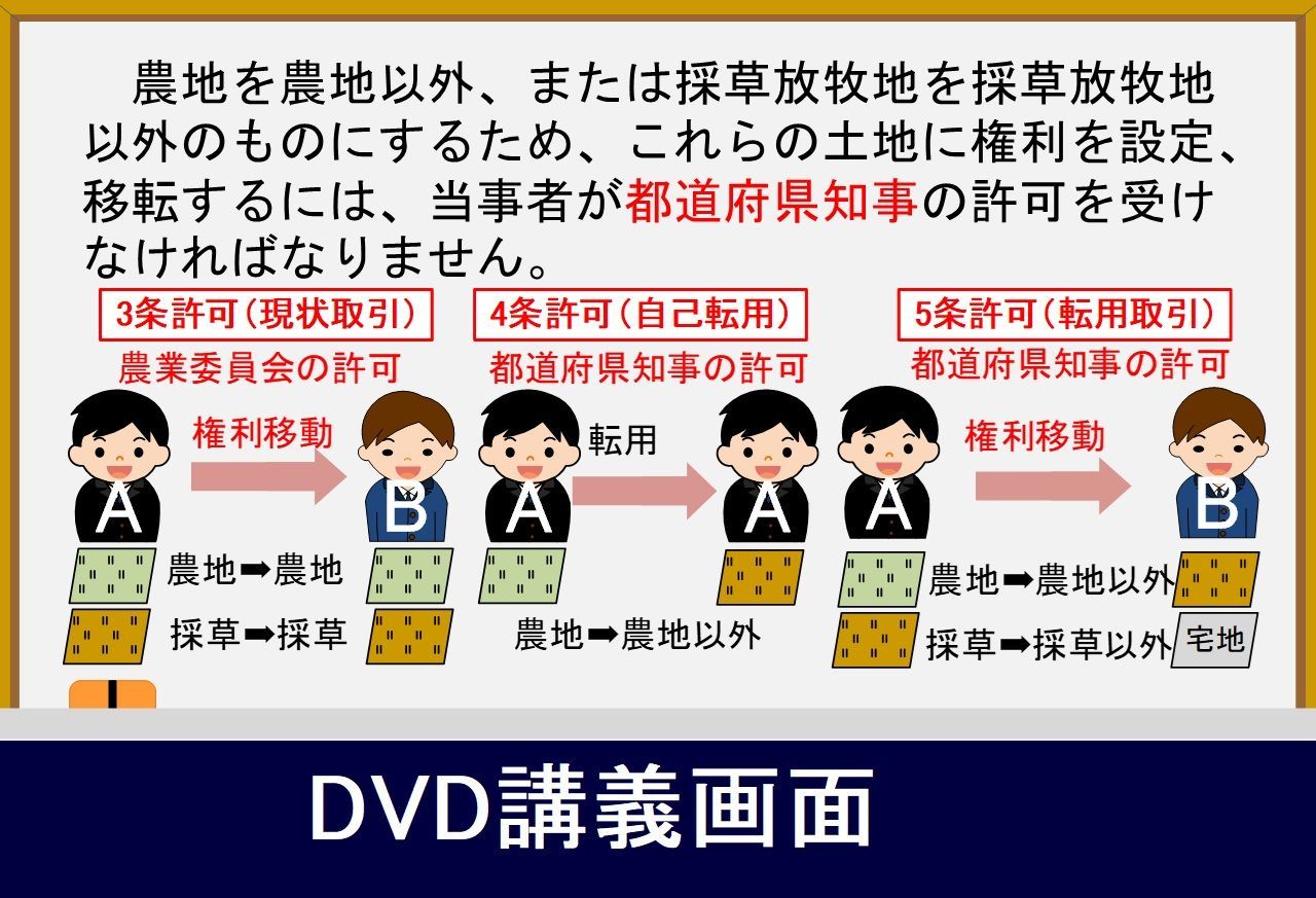 宅建士2024年講義 DVD+スマホラーニングCDセット